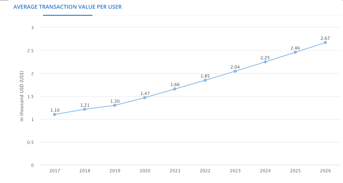 increasing average transaction value for mobile POS payments